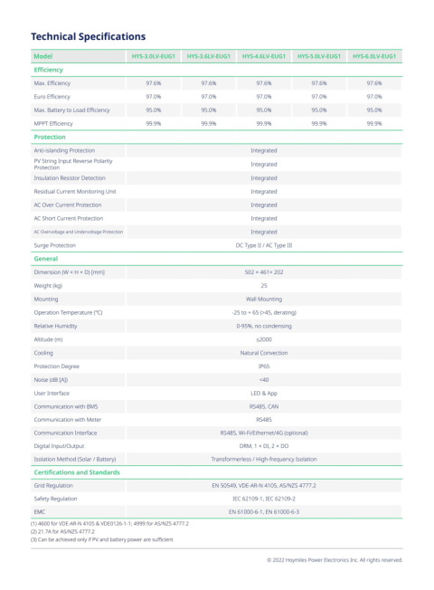 HOYMILES Inwerter hybrydowy HYT-8.0HV-EUG1 (3-fazowy) HOYMILES Inwerter hybrydowy HYT-8.0HV-EUG1 (3-fazowy)