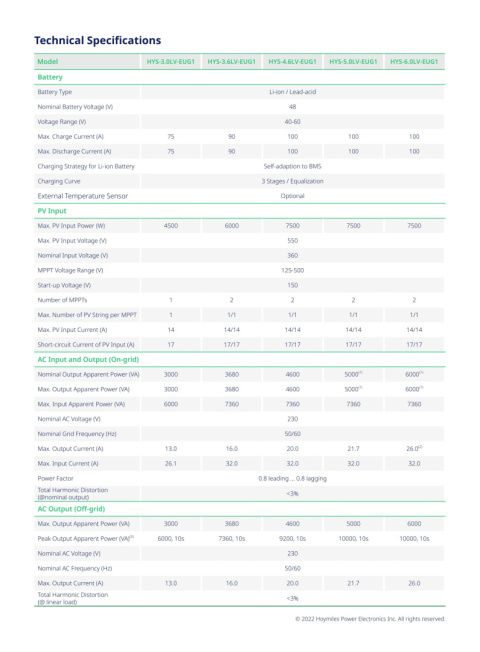 HOYMILES Inwerter hybrydowy HYT-8.0HV-EUG1 (3-fazowy) HOYMILES Inwerter hybrydowy HYT-8.0HV-EUG1 (3-fazowy)