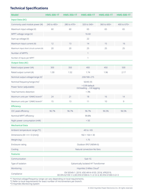 HOYMILES Mikroinwerter HMS 500-1T 1F (1*670W) HOYMILES Mikroinwerter HMS 500-1T 1F (1*670W)