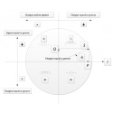 Chint DTSU666 dreiphasiger, bidirektionaler Vier-Quadranten-Elektrizitätszähler mit Netzanalysatorfunktionen.