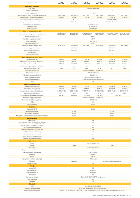 Zestaw: SOFAR Inwerter hybrydowy HYD6KTL-3PH , Magazyn energii Sofar 10kWh BTS E10-DS5 Zestaw: SOFAR Inwerter hybrydowy HYD6KTL-3PH , Magazyn energii Sofar 10kWh BTS E10-DS5