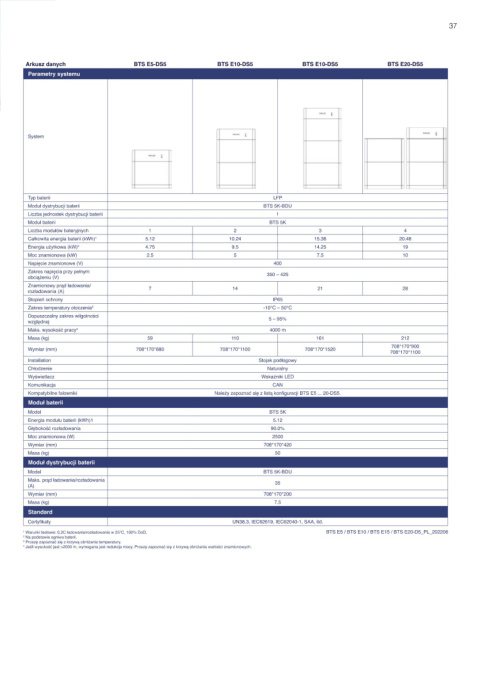 Zestaw: SOFAR Inwerter hybrydowy HYD8KTL-3PH , Magazyn energii Sofar 10kWh BTS E10-DS5 Zestaw: SOFAR Inwerter hybrydowy HYD8KTL-3PH , Magazyn energii Sofar 10kWh BTS E10-DS5
