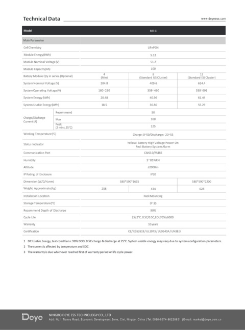DEYE Jednostka sterująca HV BOS-G+PODSTAWA (HVB750V/100A-EU) DEYE Jednostka sterująca HV BOS-G+PODSTAWA (HVB750V/100A-EU)