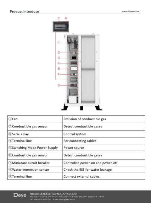 DEYE Magazyn Energii HV bateria GE-F60 614.4V 100Ah 61.44kWh (wysokonapięciowy) DEYE Magazyn Energii HV bateria GE-F60 614.4V 100Ah 61.44kWh (wysokonapięciowy)