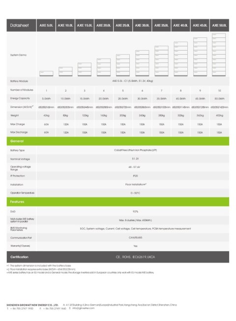 GROWATT AX 5.0L-C1 Batterie für SPF (netzunabhängig) / SPH (einphasig) / WIT8-15K-X-HU (Niederspannung) GROWATT AX 5.0L-C1 Batterie für SPF (netzunabhängig) / SPH (einphasig) / WIT8-15K-X-HU (Niederspannung)