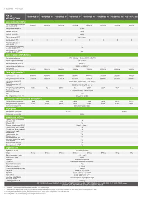 GROWATT Falownik hybrydowy MID-25KTL3-XH 3-fazowy (AFCI) GROWATT Falownik hybrydowy MID-25KTL3-XH 3-fazowy (AFCI)