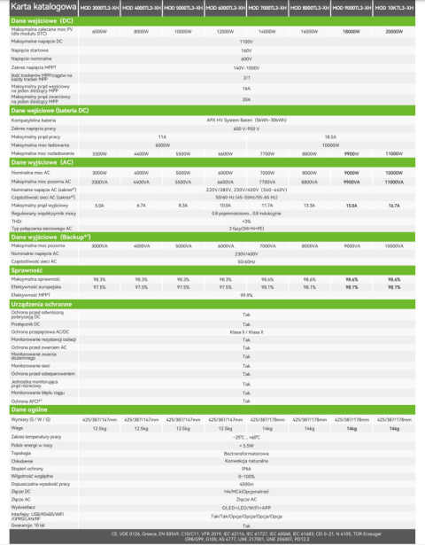 GROWATT Falownik hybrydowy MOD-10KTL3-XH(BP) 3-fazowy (AFCI) GROWATT Falownik hybrydowy MOD-10KTL3-XH(BP) 3-fazowy (AFCI)