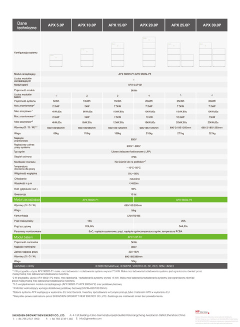 GROWATT Moduł kontroler APX 98034-P2 + kabel + podstawa/odpowiedni dla MOD/MID-XH GROWATT Moduł kontroler APX 98034-P2 + kabel + podstawa/odpowiedni dla MOD/MID-XH