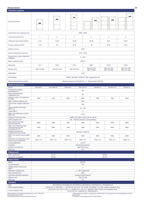 SOFAR PowerAll Inwerter hybrydowy ESI 6K-S1 1F 2xMPPT