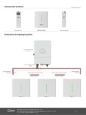 Deye Bateria RW-F10.2 51,2V 200Ah 10,2 kWh IP65 (niskonapięciowy)