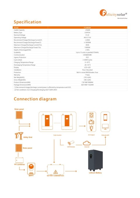 Felicity Batterie FLA48500 25kWh 51.2V (IP21) (Niederspannung) Felicity Batterie FLA48500 25kWh 51.2V (IP21) (Niederspannung)