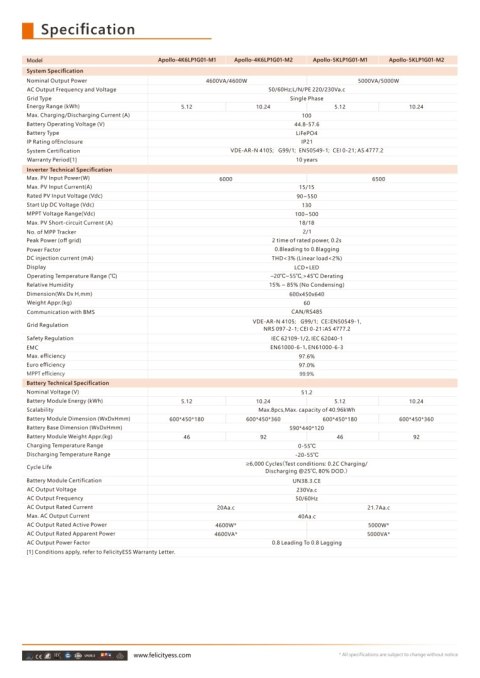 Felicity All in one Apollo-5KLP1G01-MX 1-phase hybrid inverter Felicity All in one Apollo-5KLP1G01-MX 1-phase hybrid inverter