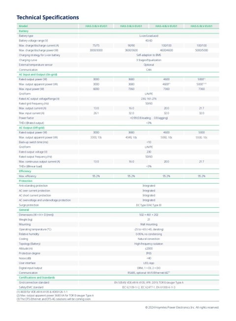 HOYMILES Falownik sprzężony z AC HAS-4.6LV-EUG1 (1-fazowy) HOYMILES Falownik sprzężony z AC HAS-4.6LV-EUG1 (1-fazowy)