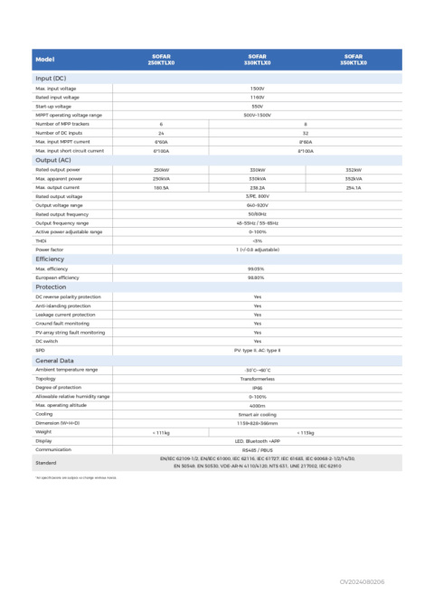 SOFAR 255KTL-X0 Trzy fazowy WIFI&DC SOFAR 255KTL-X0 Trzy fazowy WIFI&DC