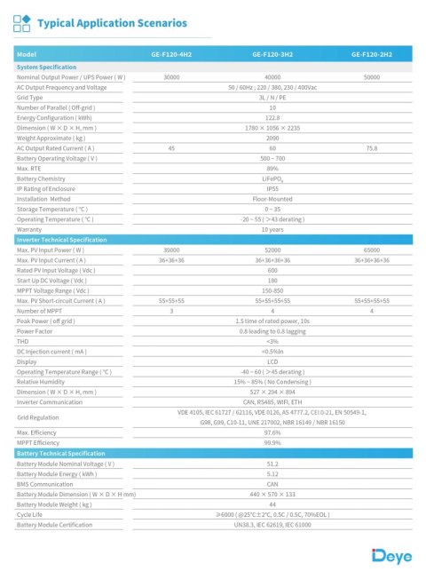 DEYE All In One GE-F120-2H2 (Inwerter 50kW+ Bateria 122.8kWh) wysokonapięciowy