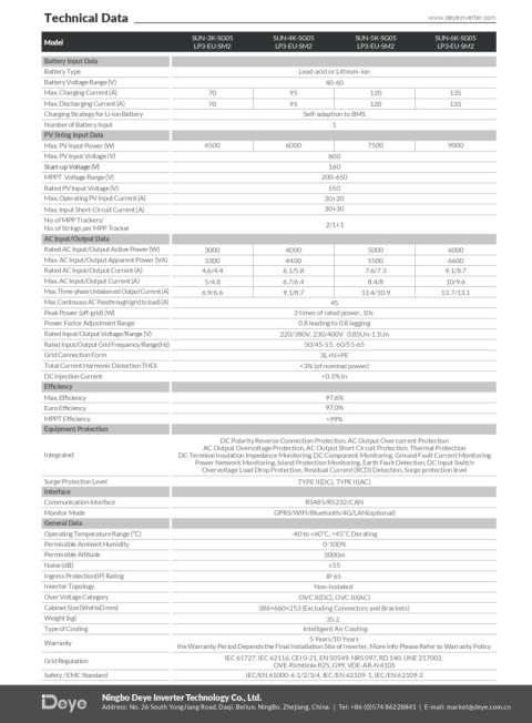 DEYE Three-phase hybrid inverter SUN-5kW-SG05LP3-EU-SM2 (low voltage) DEYE Three-phase hybrid inverter SUN-5kW-SG05LP3-EU-SM2 (low voltage)