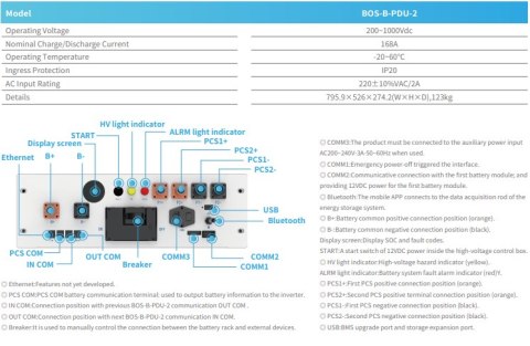DEYE Jednostka sterująca BOS-B-PDU-2 DEYE Jednostka sterująca BOS-B-PDU-2