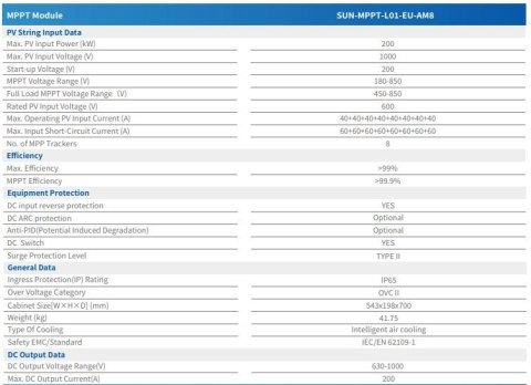 DEYE Moduł MPPT SUN-MPPT-L01-EU-AM8 DEYE Moduł MPPT SUN-MPPT-L01-EU-AM8