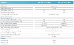 DEYE Moduł PCS SUN-100K-PCSL01HP3