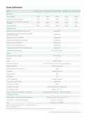 HOYMILES Hybrid Inverter HYS-3.6LV-EUG1 (1-phase) HOYMILES Hybrid Inverter HYS-3.6LV-EUG1 (1-phase)