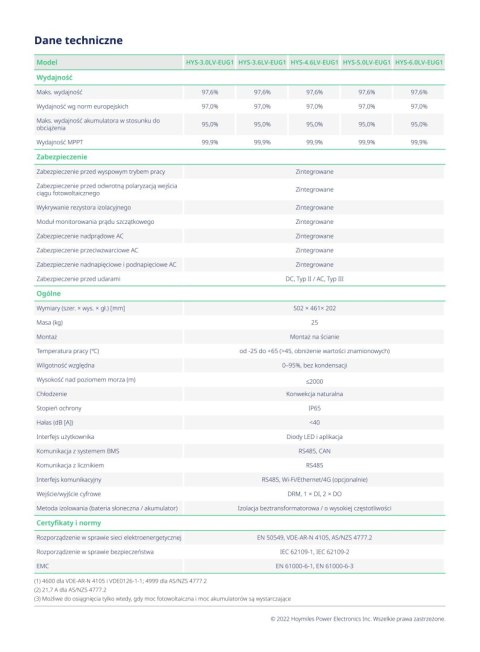 HOYMILES Inwerter Hybrydowy HYS-3.6LV-EUG1 (1-fazowy) HOYMILES Inwerter Hybrydowy HYS-3.6LV-EUG1 (1-fazowy)