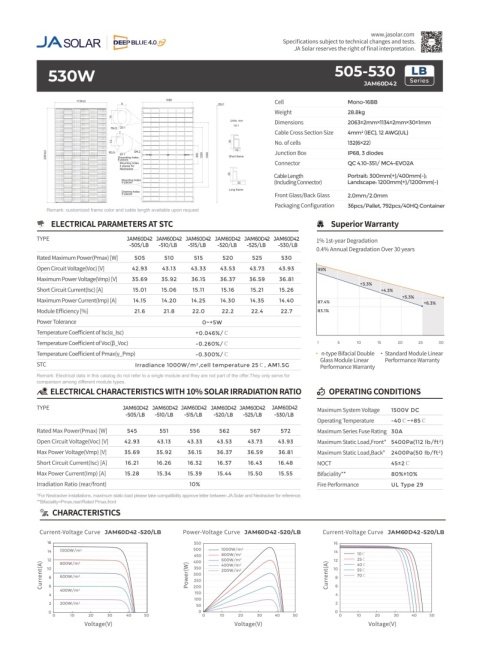 JA SOLAR JAM60D42 BIFACIAL 530W LB Czarna Rama (N-Type) MC4