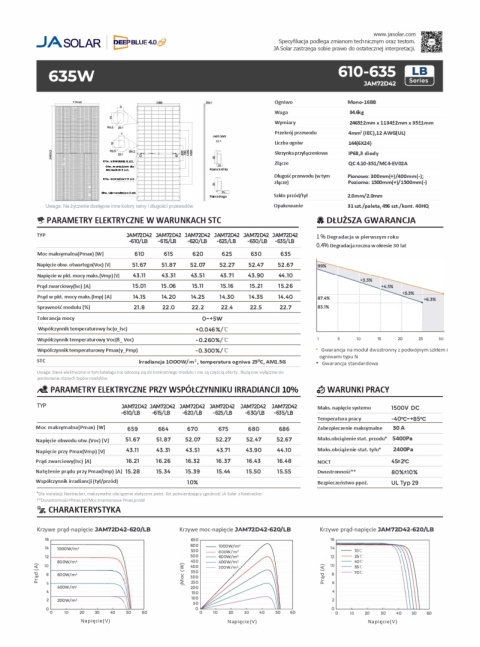 JA SOLAR JAM72D42-630W LB BIFACIAL (N-Type) MC4-EVO2