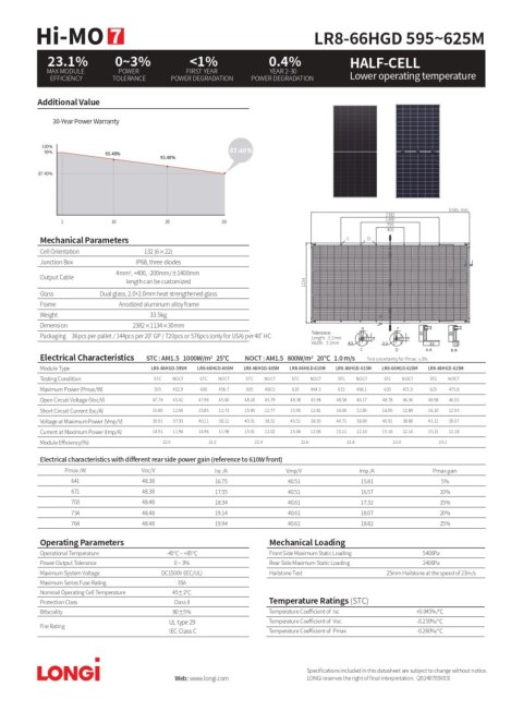 LONGI SOLAR LR8-66HGD 615W Bifacial (HIMO7) LONGI SOLAR LR8-66HGD 615W Bifacial (HIMO7)