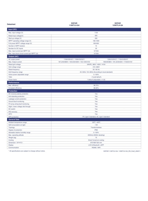 Sofar 125KTLX-G4 3-phase 10xMPPT Sofar 125KTLX-G4 3-phase 10xMPPT