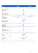 SOFAR 330KTL-X0 Trzy fazowy WIFI&DC SOFAR 330KTL-X0 Trzy fazowy WIFI&DC