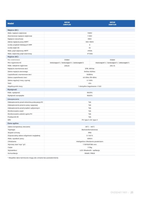 SOFAR 330KTL-X0 Trzy fazowy WIFI&DC SOFAR 330KTL-X0 Trzy fazowy WIFI&DC