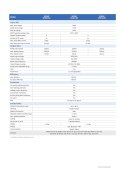 SOFAR 350KTL-X0 Trzy fazowy WIFI&DC SOFAR 350KTL-X0 Trzy fazowy WIFI&DC