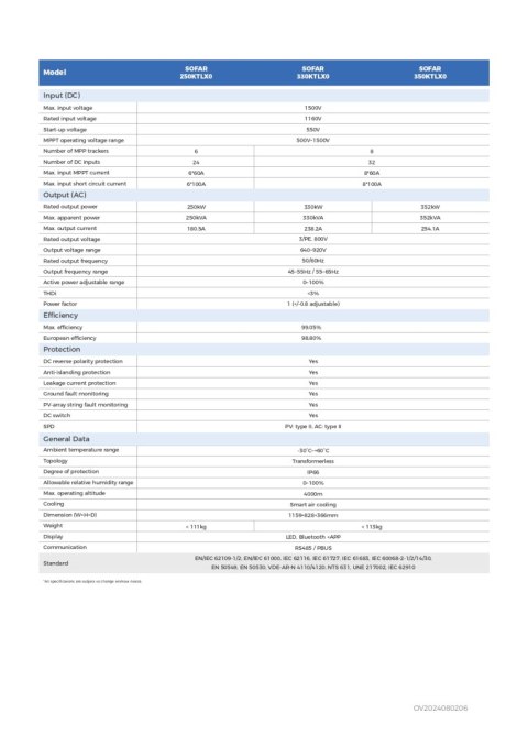 SOFAR 350KTL-X0 Trzy fazowy WIFI&DC SOFAR 350KTL-X0 Trzy fazowy WIFI&DC