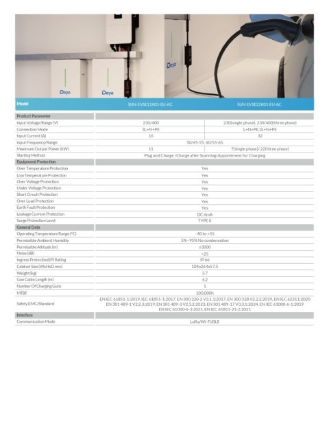 DEYE Ładowarka SUN-EVSE22K01-EU-AC ( WiFi, PRZEWÓD 4,2m)