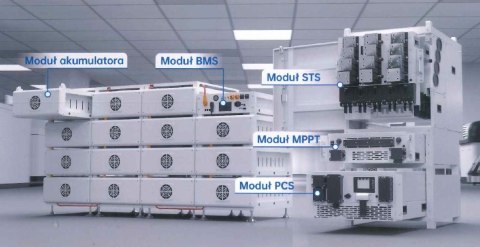 DEYE Moduł STS SUN-STS500L
