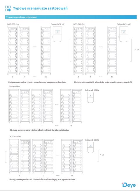 DEYE Batterieständer BOS-GM5.1 HV BOS-G (13 Fächer)
