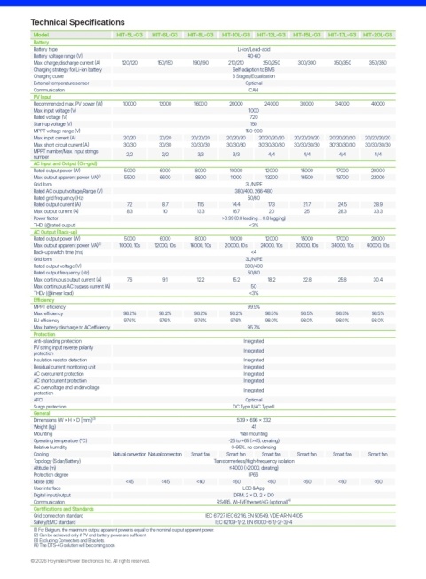HOYMILES Falownik hybrydowy HIT-20L-G3 (3-fazowy) (niskonapięciowy)