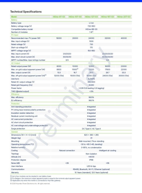 Hoymiles Falownik hybrydowy All in one HiOne-12T-G3
