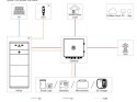 Hoymiles Gateway HiBox-63T-G3