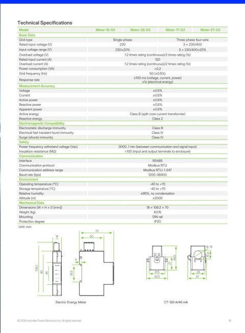 Hoymiles Licznik Smart Meter 1S-G3 z przekładnikami 3xCT 120A (1-fazowy)