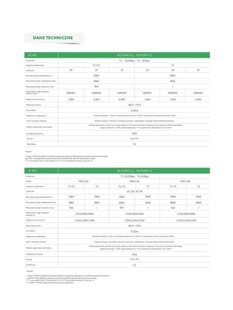 PROJOY Ogranicznik przepięć do systemów PV PESP-1500 T1+T2 1500V DC 3P (311805)