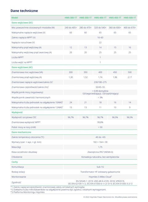 HOYMILES Mikroinwerter HMS 500-1T 1F (1*670W) HOYMILES Mikroinwerter HMS 500-1T 1F (1*670W)