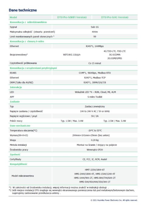 HOYMILES Moduł monitoringu DTU PRO-S WIFI HOYMILES Moduł monitoringu DTU PRO-S WIFI