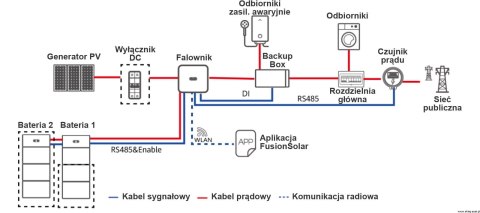 HUAWEI Moduł sterujący LUNA2000-5KW-C0 HUAWEI Moduł sterujący LUNA2000-5KW-C0