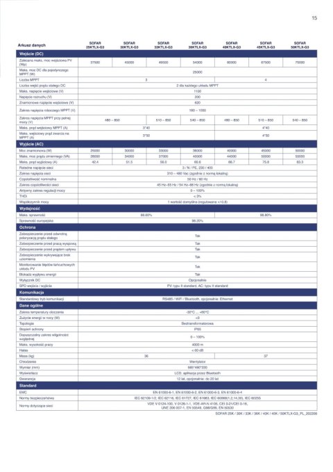 SOFAR 25KTL-X-G3 Trzy fazowy 3xMPPT