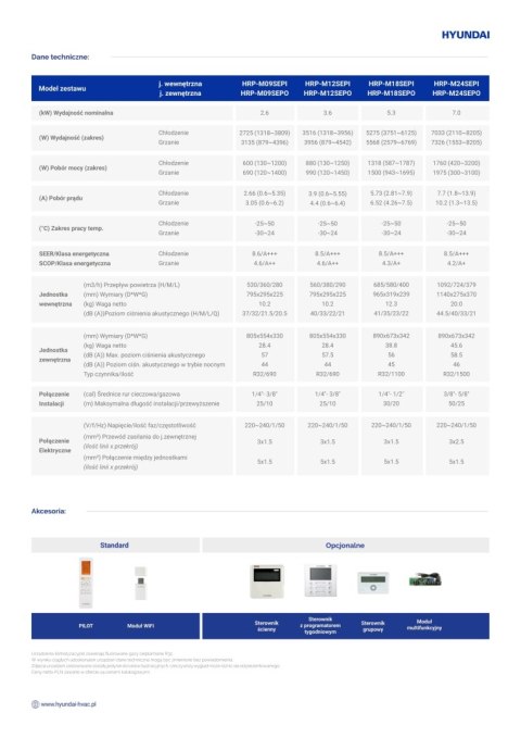 HYUNDAI 7.0kW Smart Easy Pro Wand-Klimagerät HRP-M24SEPI/HRP-M24SEPO HYUNDAI 7.0kW Smart Easy Pro Wand-Klimagerät HRP-M24SEPI/HRP-M24SEPO