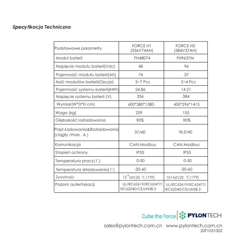 Pylontech Force H2 BMS FC0500M-40S-Moduł sterujący Pylontech Force H2 BMS FC0500M-40S-Moduł sterujący
